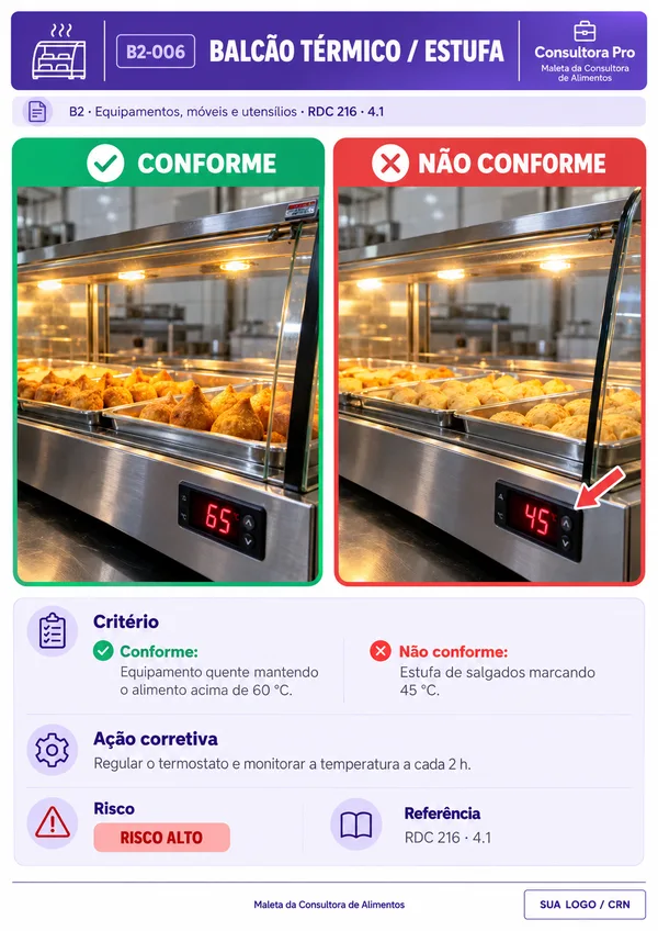 Gabarito de balcão térmico e estufa